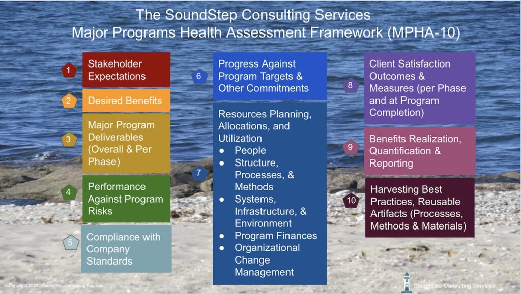 The SoundStep Consulting Services Major Programs Health Assessment Framework