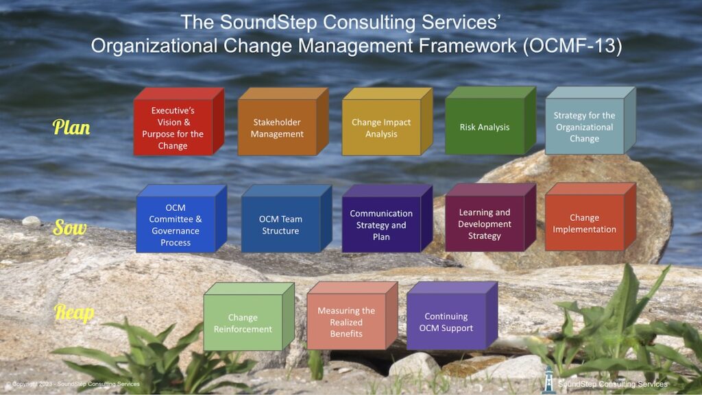 The SoundStep Consulting Services Organizational Change Management Framework