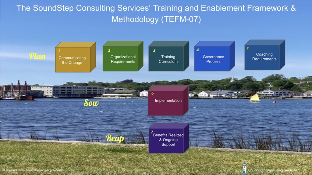 The SoundStep Consulting Services Training and Enablement Framework